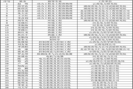 大学体育外聘是什么意思