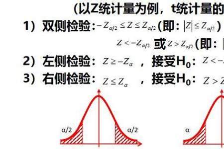 统计学p大于005是什么意思