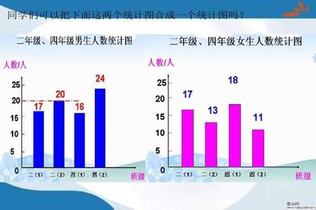 条形统计图两个轴叫什么