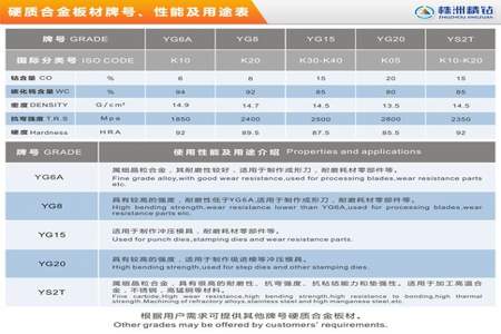 ak5m铝牌号相当于国内什么牌号