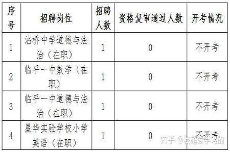 教师岗位有编制和没编制有什么区别