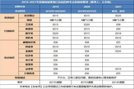 2022银行网申什么时候出结果