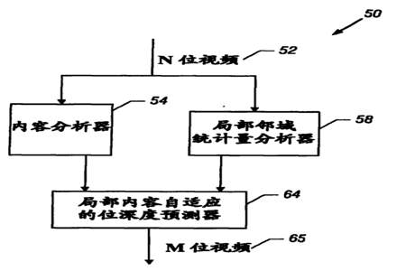 什么是位深度