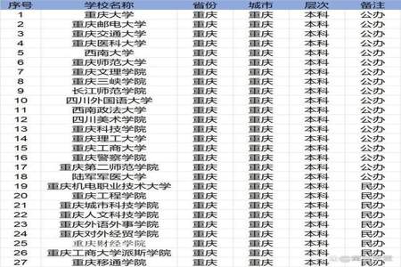 三峡大学为什么被取消211