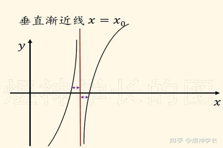 什么是水平渐近线和铅直渐近线