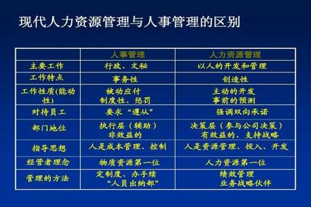 组织行为学与人力资源管理有什么联系与区别