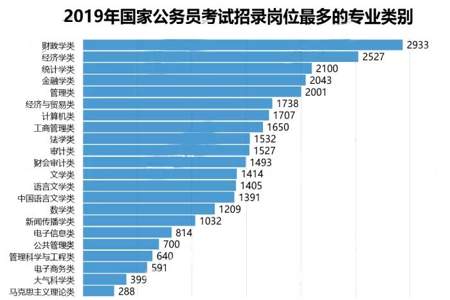 档案学考公务员属于什么大类