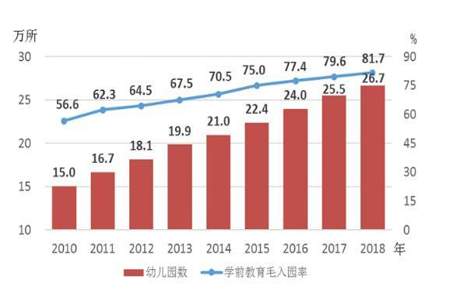 什么是义务教育巩固率