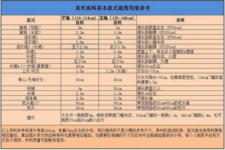 怎么计算做服装的工价