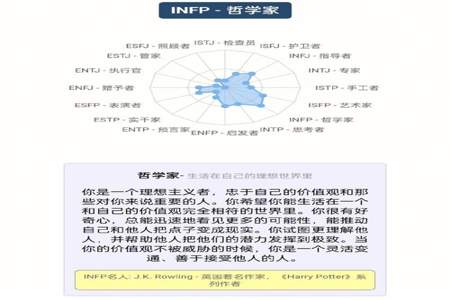 infp转变成什么比较容易