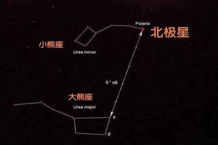 什么是七星家庭