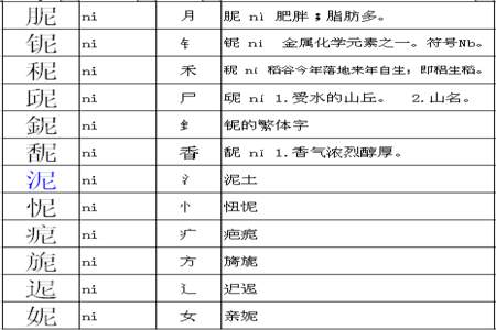 曹还可以加什么偏旁