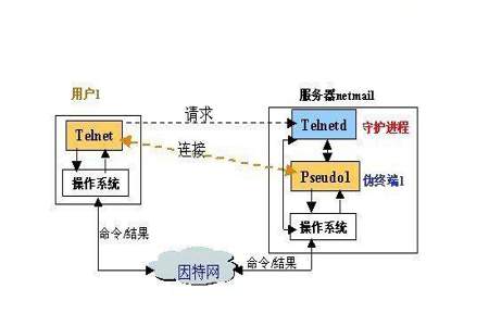 过程什么意思