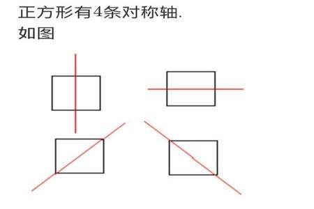 正N边形对称轴的个数是