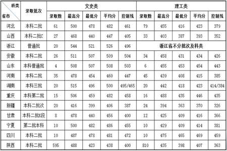 一本二本院校的学费一般多少钱