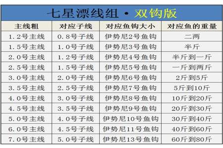 漂可以组什么词语呢漂可以组什么词语呢