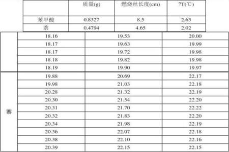 热值的符号