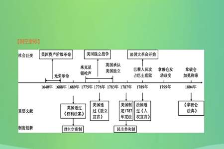 世界近代史是什么时候开始的