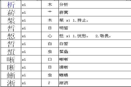 次减掉偏旁再加偏旁是什么字