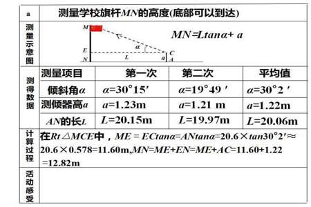 倾斜角用什么字母表示