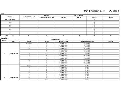 人事报表怎么做