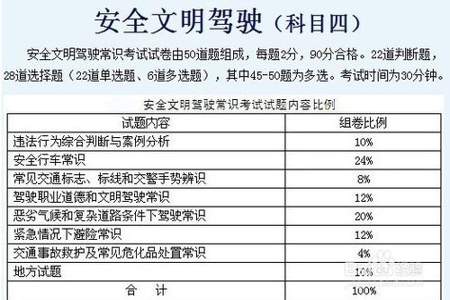 全国科目一到科目四考试费用