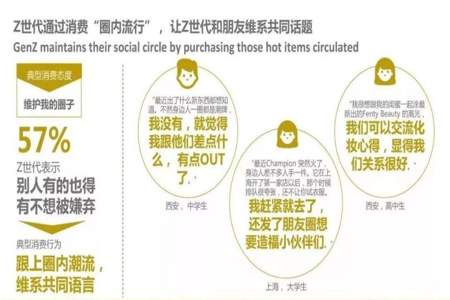 z世代人群标签什么意思