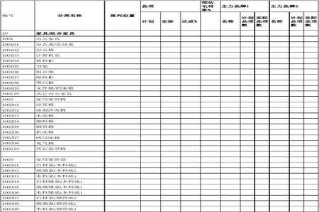 超市报表怎么做