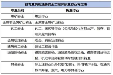 安全员什么时候踩刹车