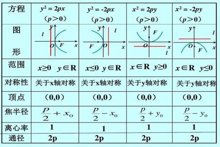 抛物线性质都有那些