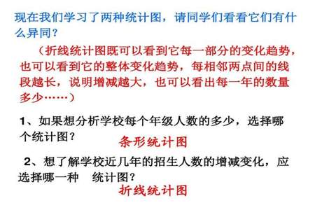 小学五年级数学人教版和苏教版有什么区别哪些地方用人教版