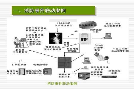 火灾报警联动方程