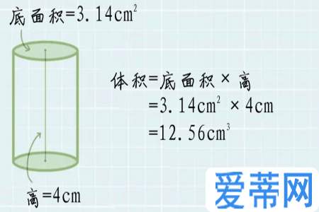 圆形的罐怎么算它的体积