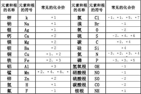 硫化亚铁化中铁的化合价