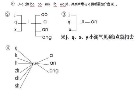 拼写时如何区分前后鼻音