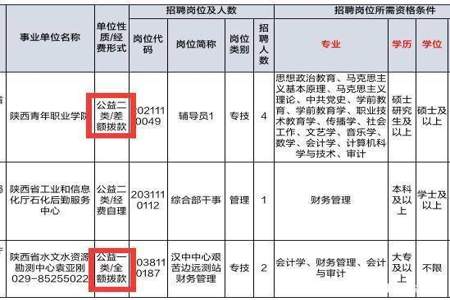 比较编制内和编制外的差别