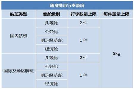 坐飞机吉他能随身携带吗规定的是随身携带的