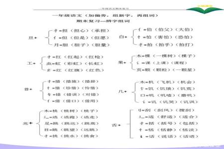 钉换偏旁成新字并组词