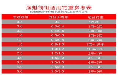 野猪垫棍多粗合适