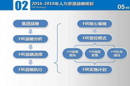 人力资源在互联网企业属于什么岗