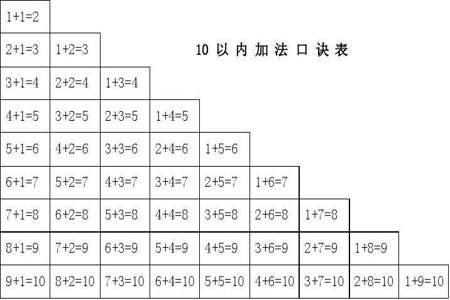 1到8的加法口诀