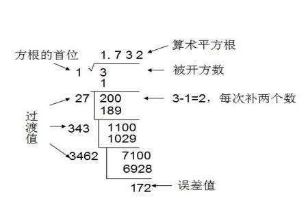 进位类是什么意思