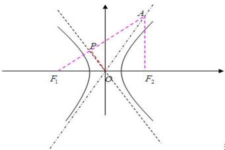 双曲线焦点到渐近线的距离等于什么
