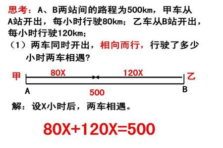 数学中，什么是相向而行