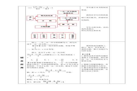 一元一次方程应注意什么