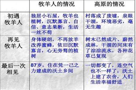 植树的牧羊人给我们的启示_