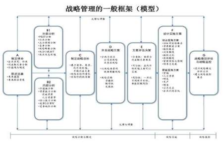 联系实际谈谈在管理中如何运用现代科学化管理的基本原理