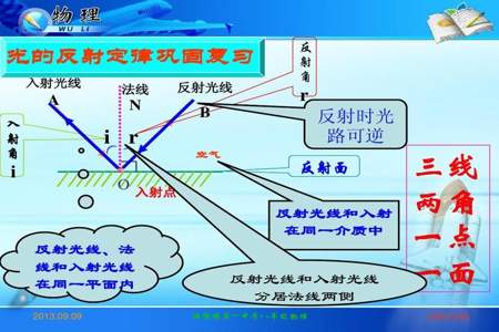 PPT三线图怎么做