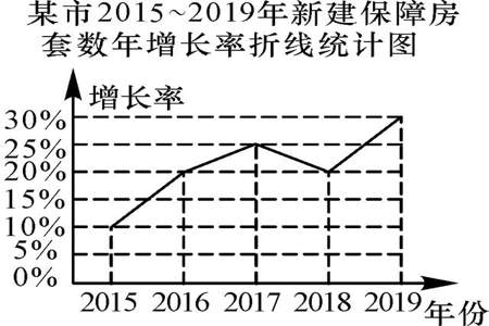 条形统计图的演变过程