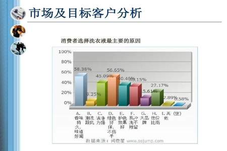 市场营销针对消费者的销售促进方式有哪些